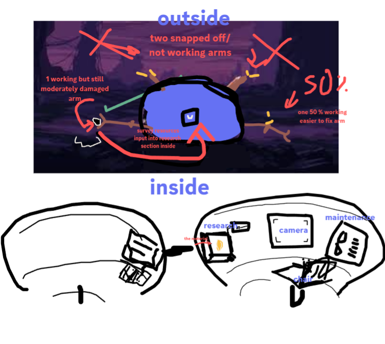 Hand-drawn sketch of the pod's exterior showing two broken arms, one damaged-but-working arm and one 50%-working arm, plus an interior layout with research, camera, maintenance and chair areas.